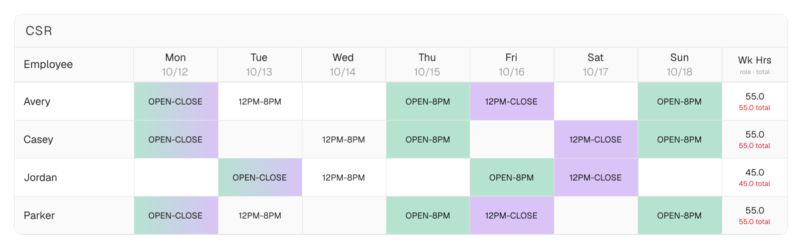 Pizza Planner's CSR role-grid schedule for one week