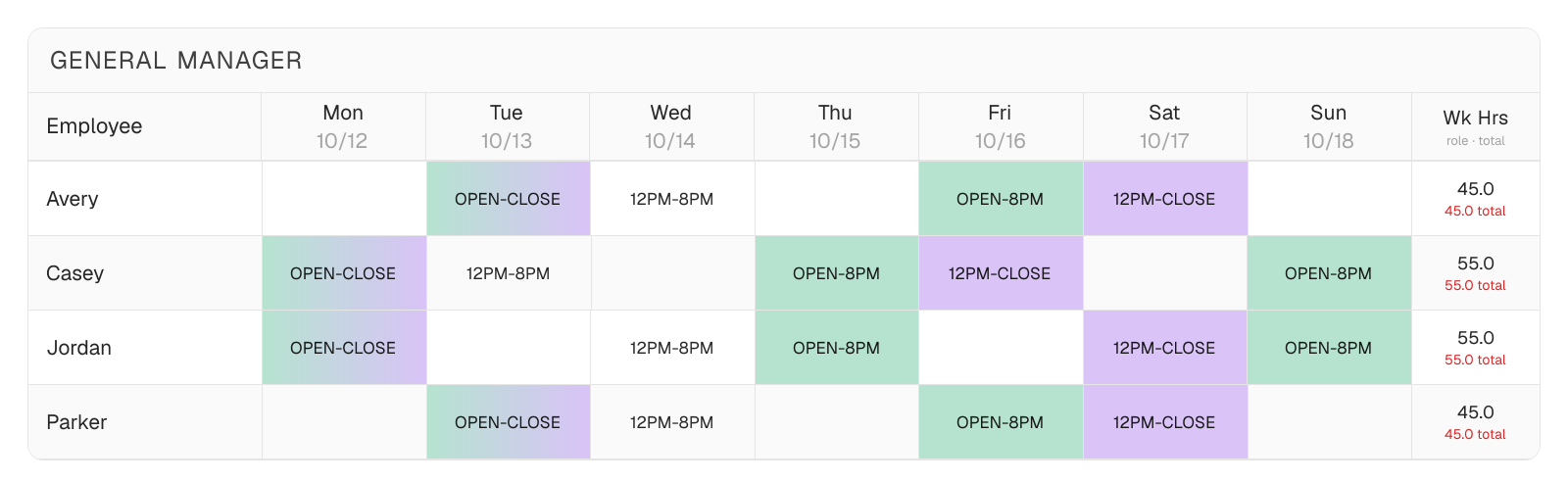 Pizza Planner's General Manager weekly schedule grid