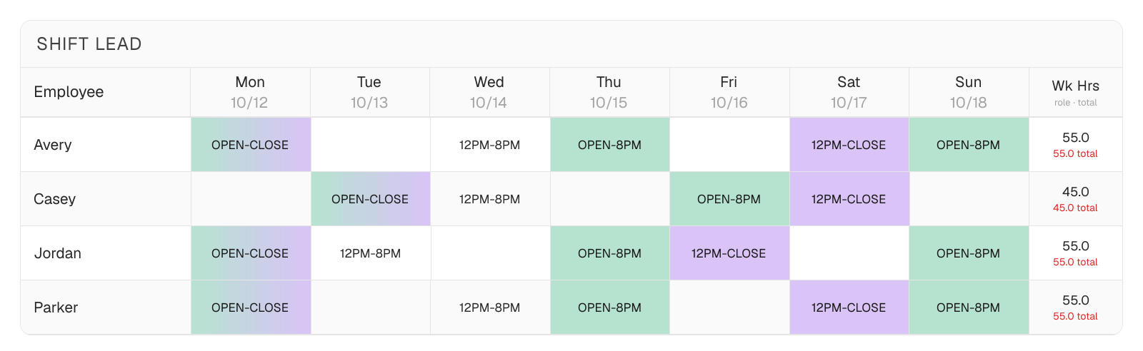 Pizza Planner's shift lead weekly schedule grid